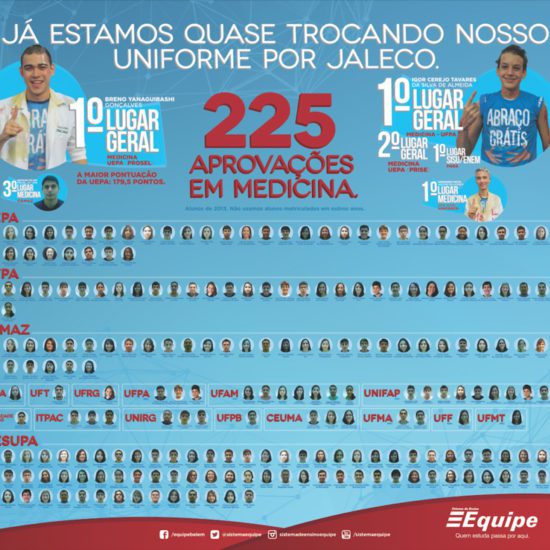 Anuncio de jornal com a propaganda das aprovações em medicina do colegio equipe 2014 de belem do Pará