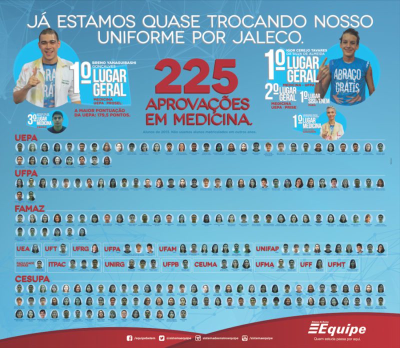 Anuncio de jornal com a propaganda das aprovações em medicina do colegio equipe 2014 de belem do Pará